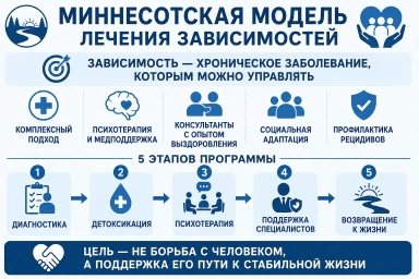 Миннесотская модель в Кропоткине